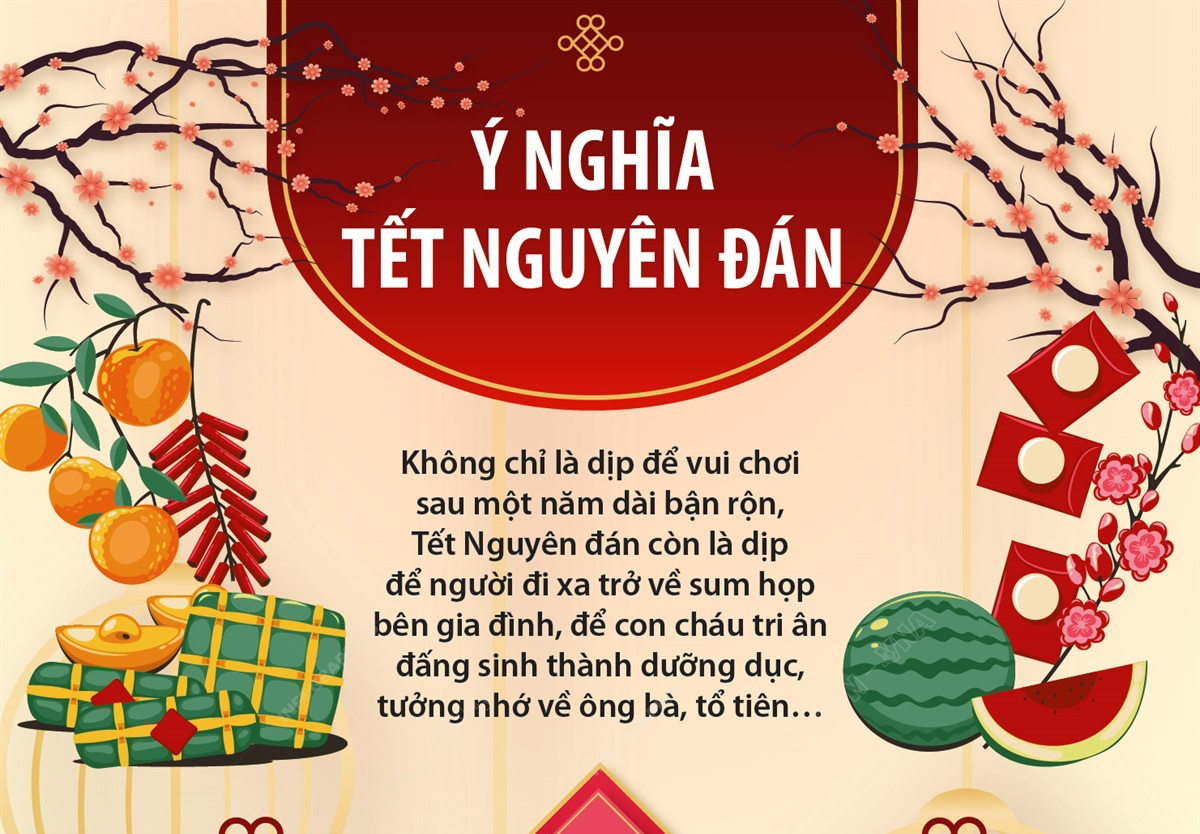 Ý nghĩa Tết Nguyên đán | baotintuc.vn